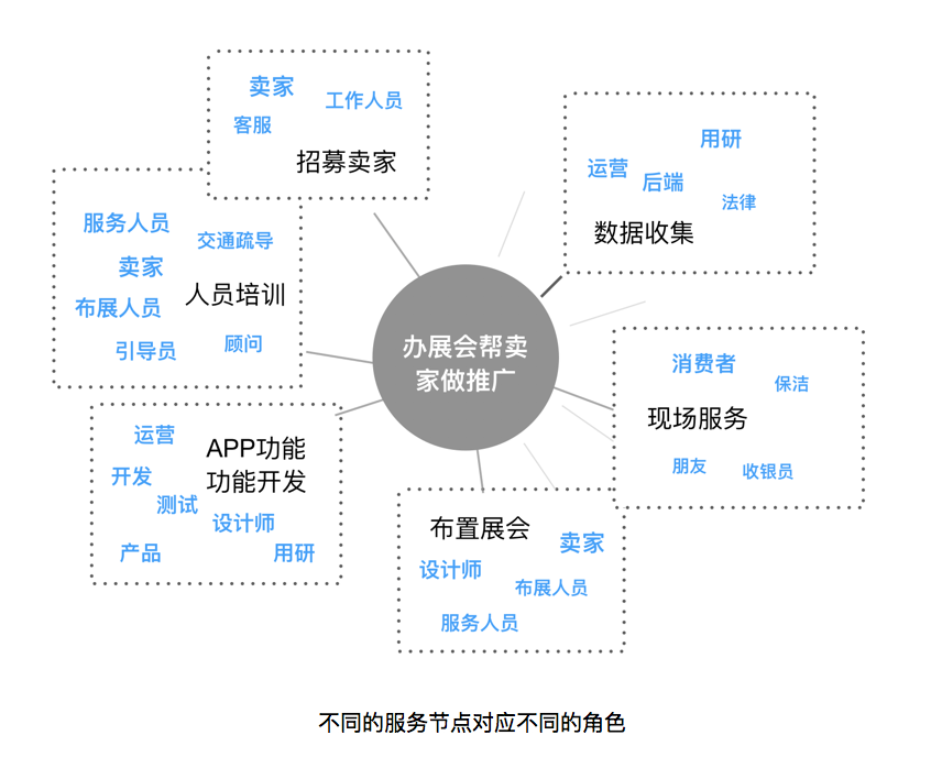 小店大服務(wù) 從微店展會談服務(wù)設(shè)計的柔韌生態(tài)