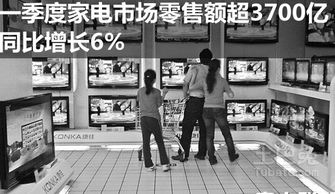 家電市場Q1零售額同比增長6% 高端化趨勢引領，日用家電表現穩健