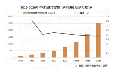 1.68元奶茶成外賣大戰(zhàn)流量核武器，日用家電零售如何應(yīng)對(duì)行業(yè)新變局？