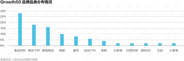 新消費(fèi)浪潮中的食品與家電 2021品牌增長力榜單揭示中國經(jīng)濟(jì)增長新動(dòng)力